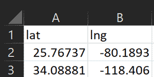 Excel Header Row and Data Examples